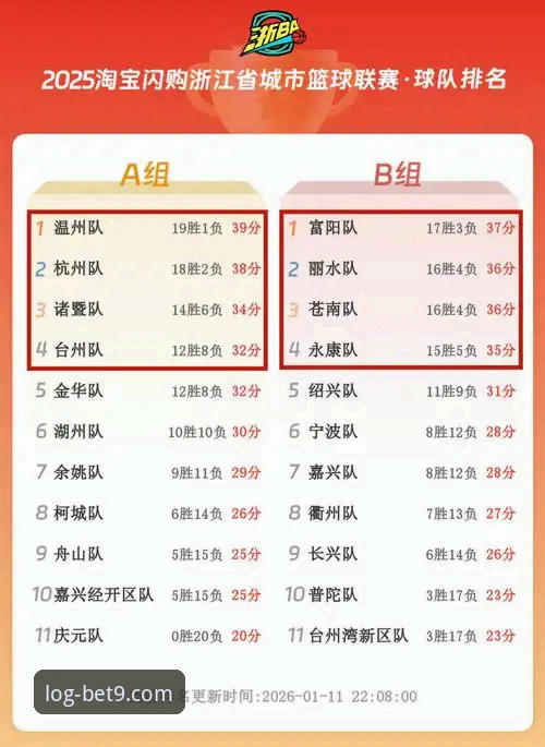 浙江加时逆转宁波晋级八强——bet9官方登录竞猜指南与赛事深度解析